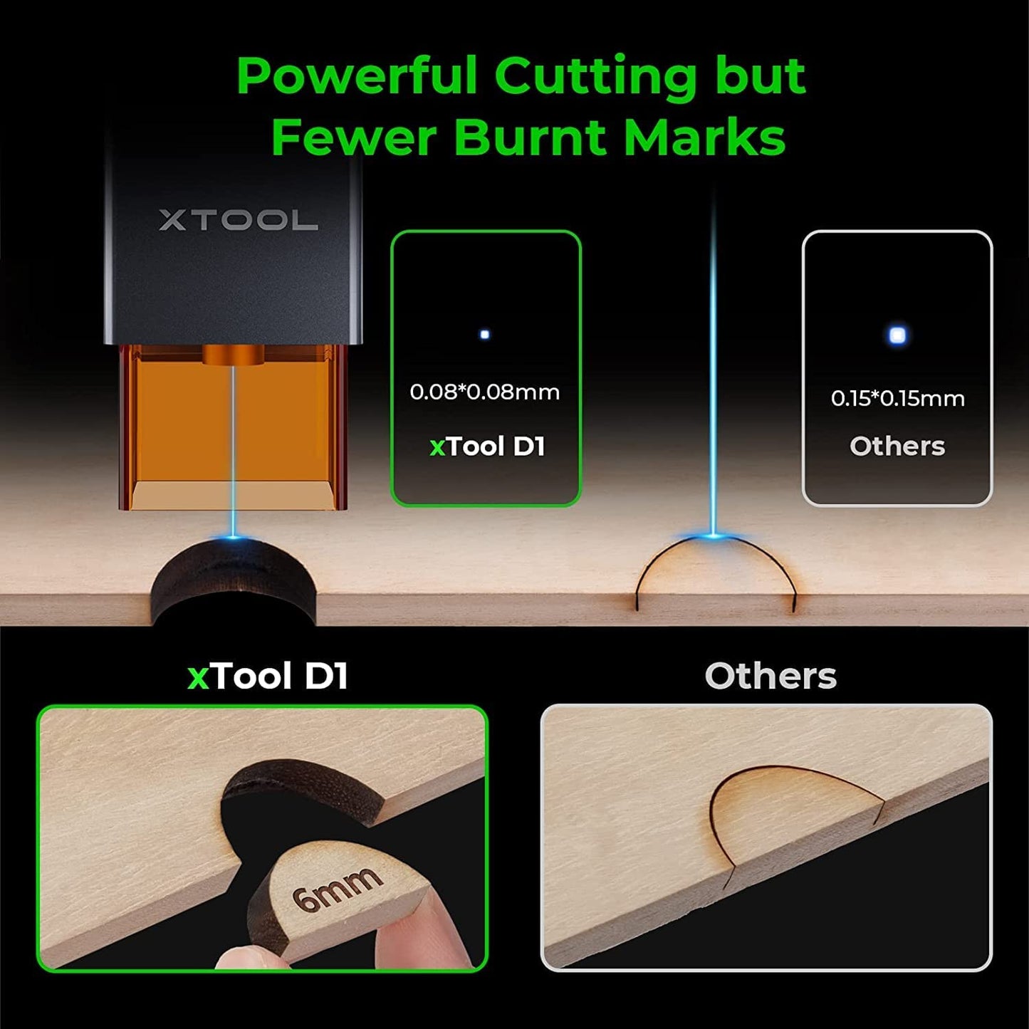 MÁQUINA DE CORTE Y GRABADO LÁSER XTOOL D1 PRO 5W